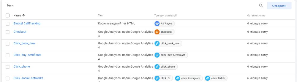 Скриншот з Google Tag Manager