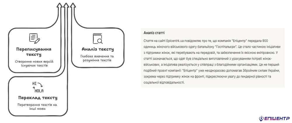 Аналіз статті