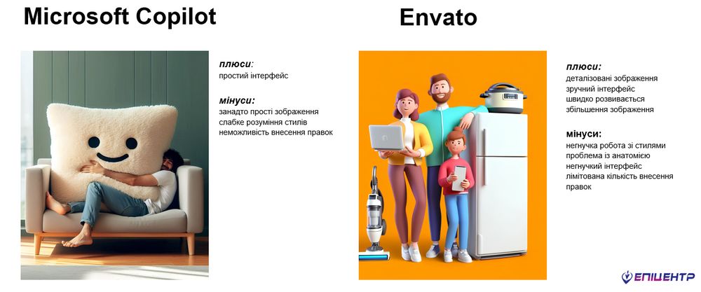 Створення креативів