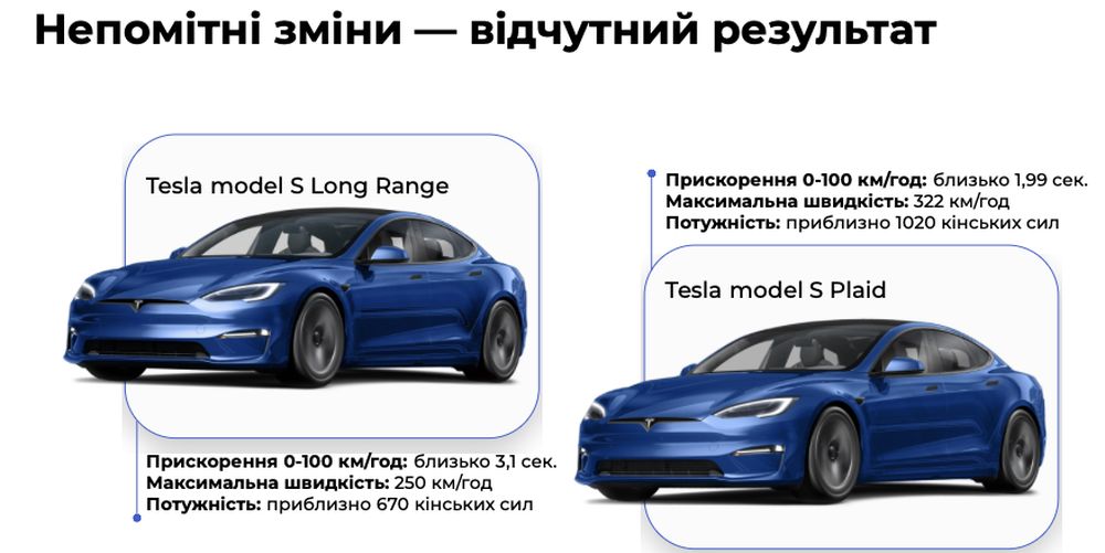 Непомітні зміни — відчутний результат