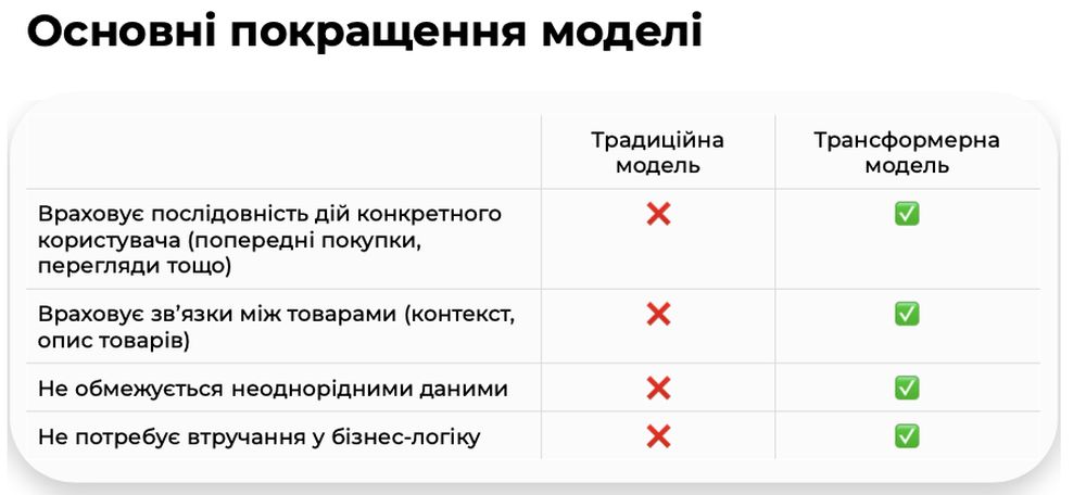 Основні покращення моделі