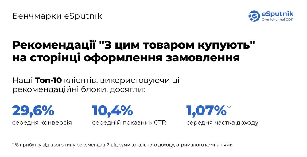 Автоматичні рекомендації товарів
