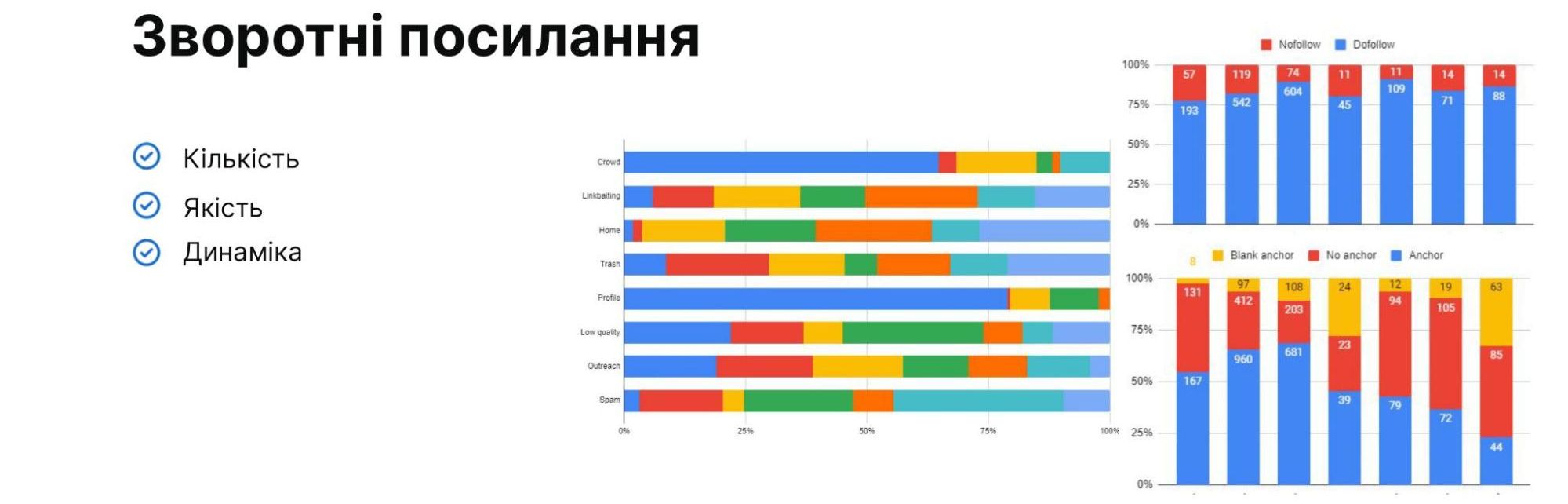 Зворотні посилання