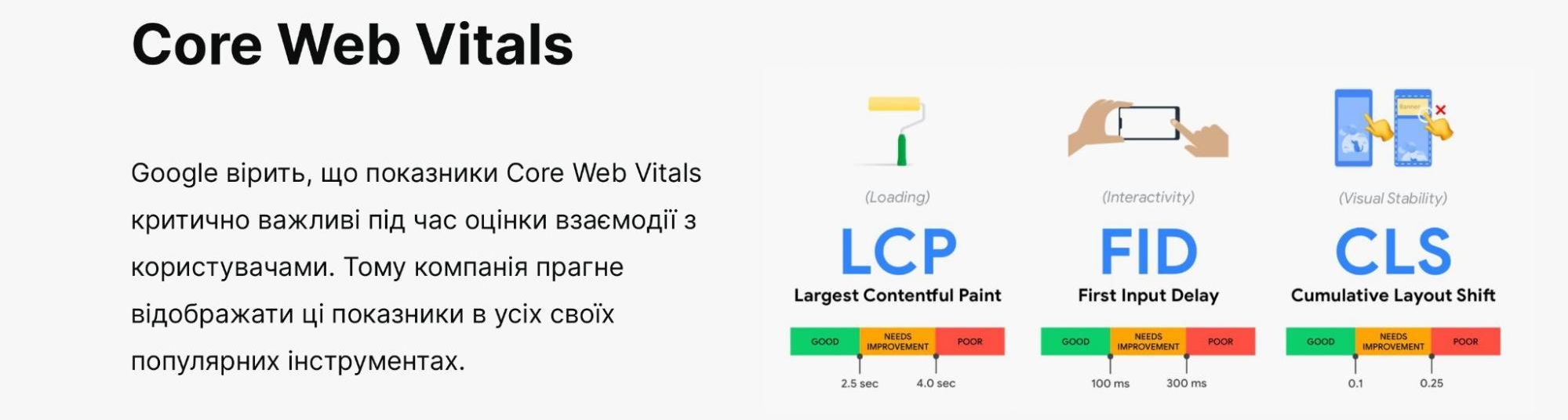 Core Web Vitals