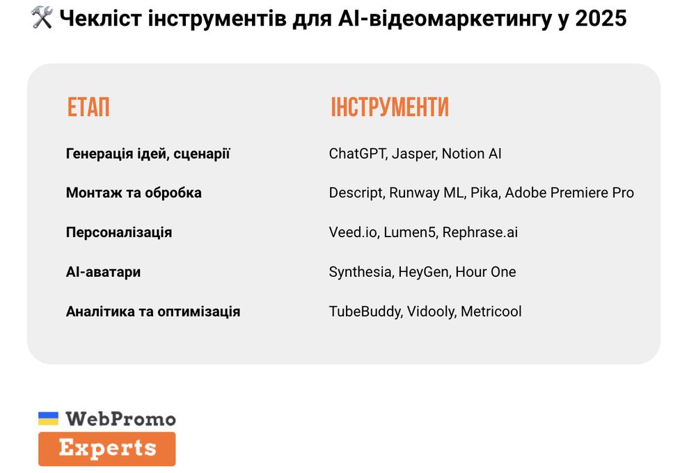 Чеклист
