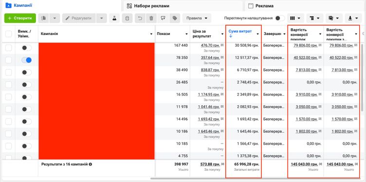 Рекламний кабінет Meta