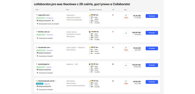 Сайти де розміщені беклінки