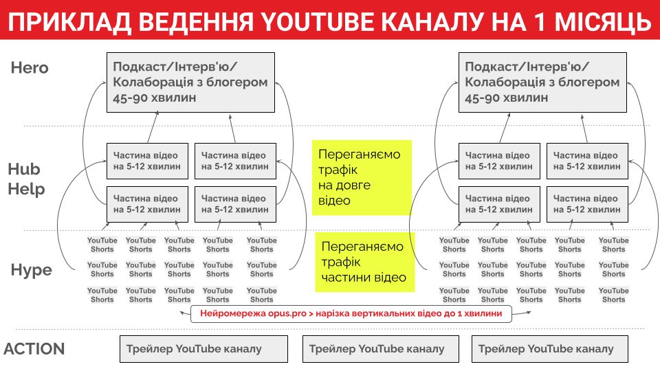 Приклад введення каналу Youtube