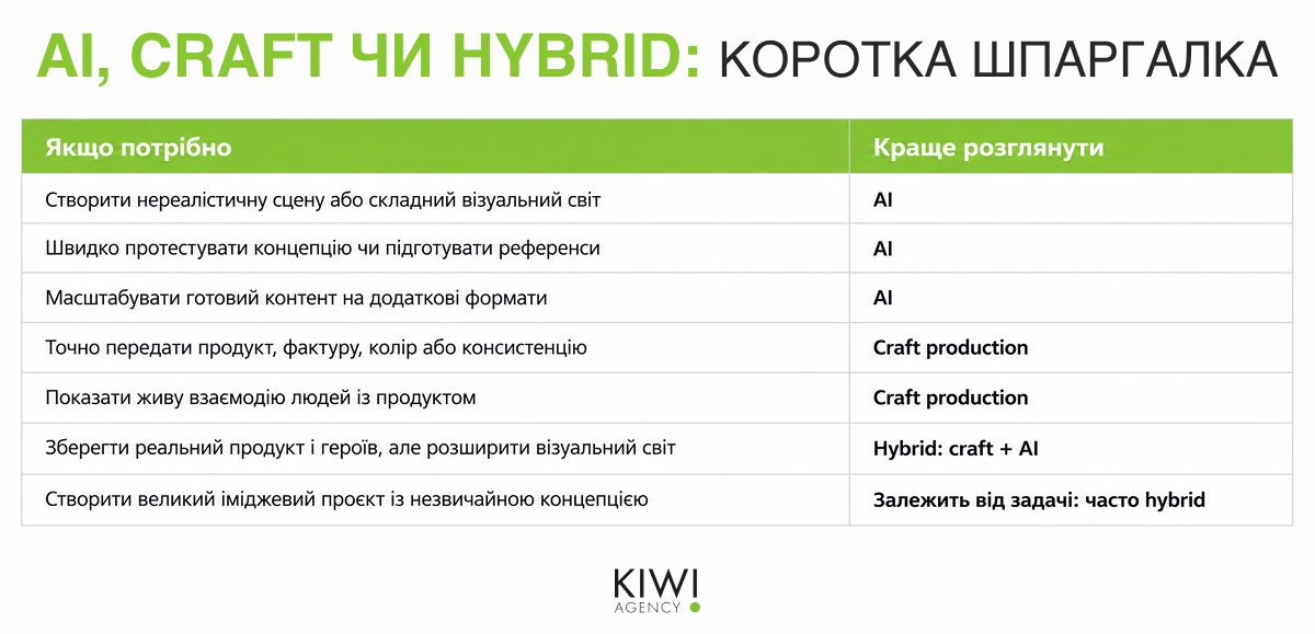 AI, Craft чи гибрид