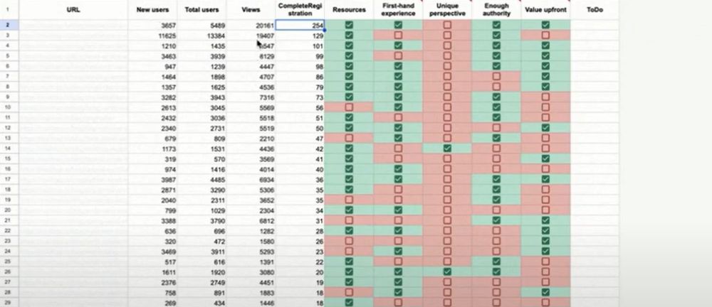 Метрика для оцінки якості контенту